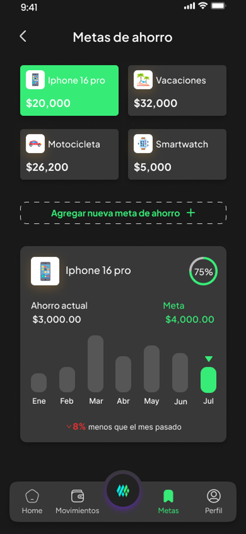 Aura · metas de ahorro